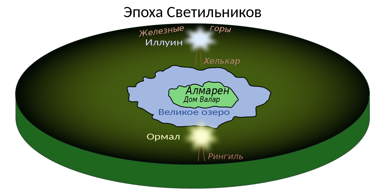 Լուսատուների դարաշրջան